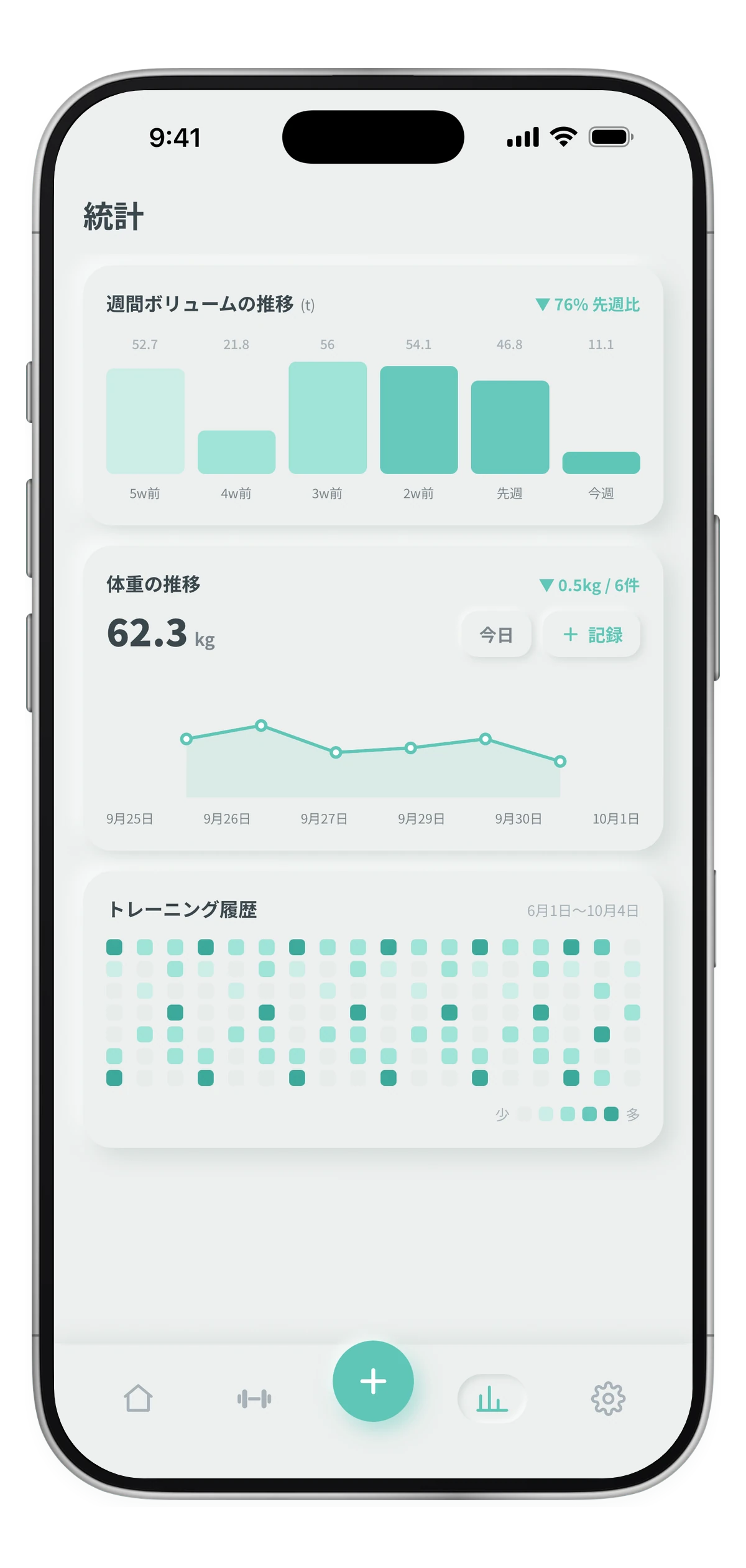 週間ボリュームや体重の推移を表示する統計画面